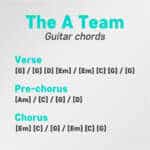 Learn The A Team guitar chords