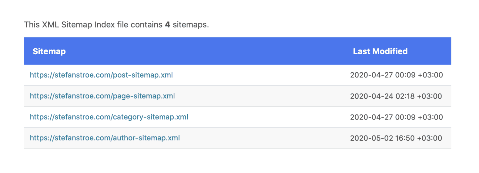 sitemap xml example