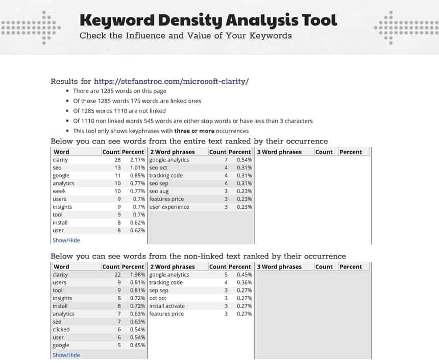 internet marketing ninja keyword denstity analysis tool