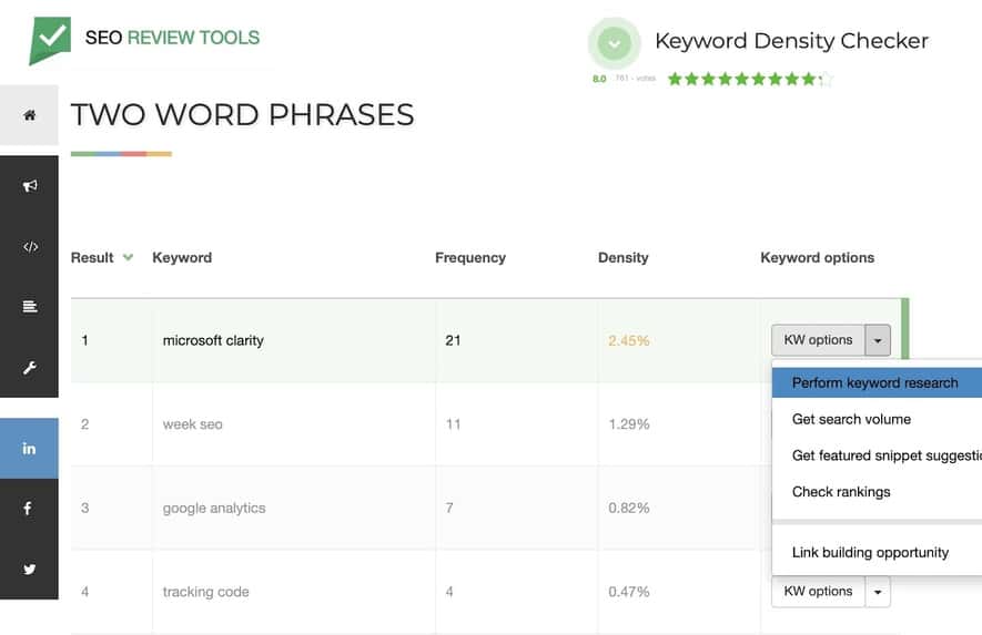 Keyword Stuffing What Is It And 3 Free Tools To Measure It