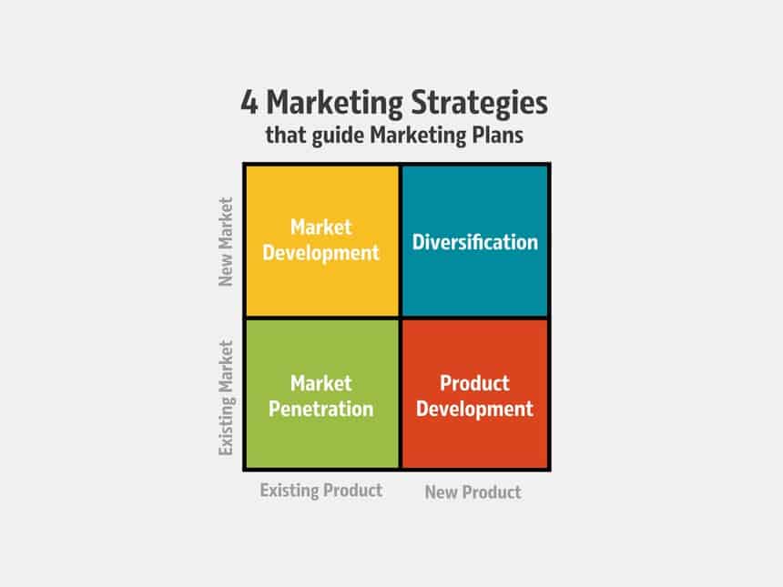 types-of-marketing-plans-used-by-digitally-focused-companies