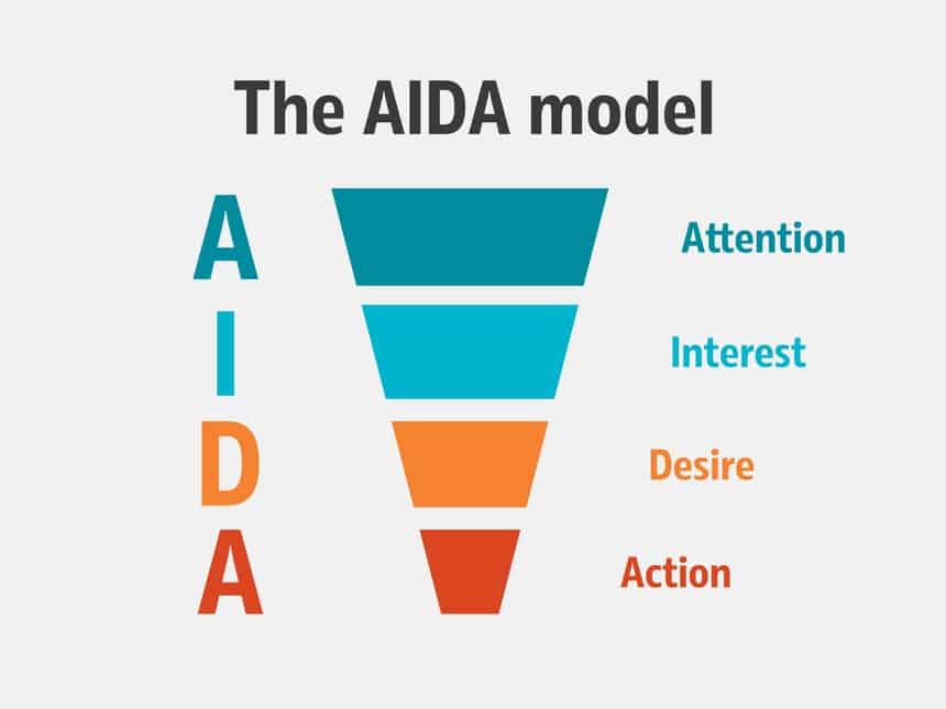 The AIDA model